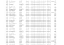 do accurate data entry, data cleaning and remove duplicates